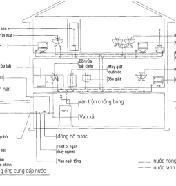 Những sai lầm phổ biến khi thiết kế nhà phố khiến chi phí đội lên gấp đôi