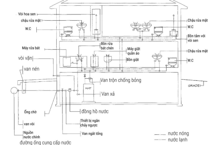 Những sai lầm phổ biến khi thiết kế nhà phố khiến chi phí đội lên gấp đôi