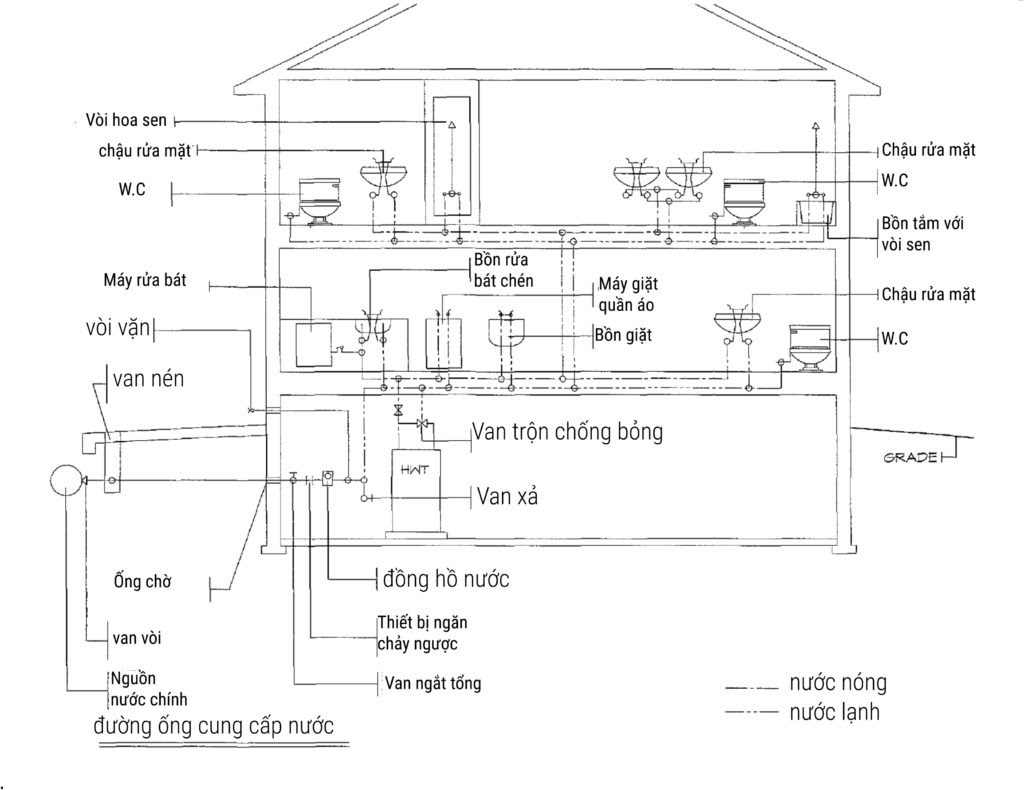 bản vẽ chi tiết hệ thống điện nước (M&E)